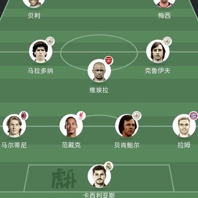 阵容强劲，世界杯季军可期