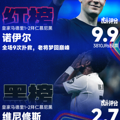 诺伊尔巅峰再现，维尼修斯错失良机