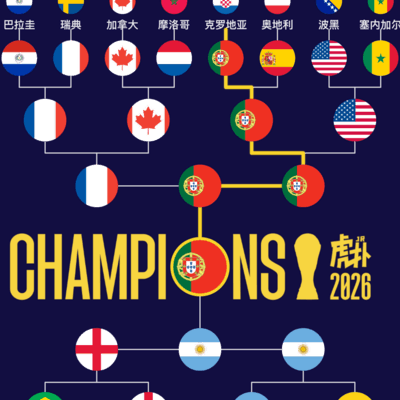 葡萄牙世界杯冠军之路