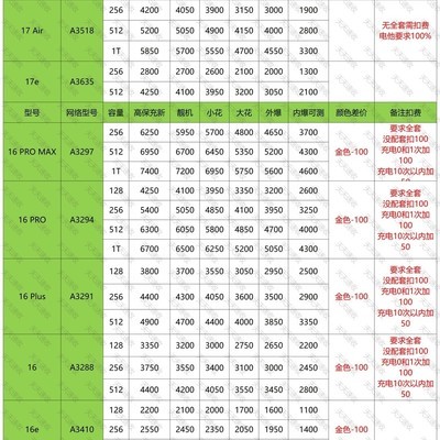 手机回收实时报价
