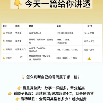 手机靓号价值评估四要素