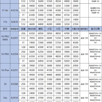 2026主流手机回收报价