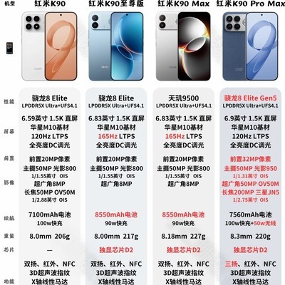 红米K90系列选购指南