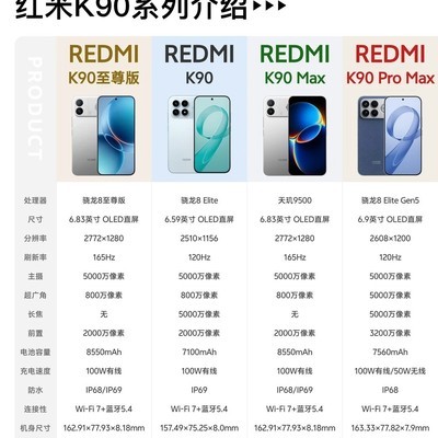 红米K90系列机型对比指南