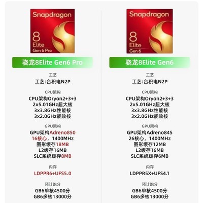 骁龙8 Elite Gen6 Pro性能解析