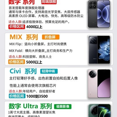 小米手机四线定位解析