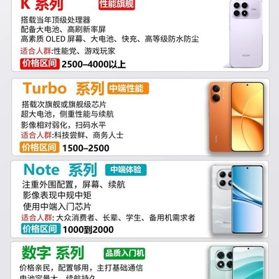 红米四大产品线解析