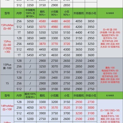 2026年6月29日手机回收价