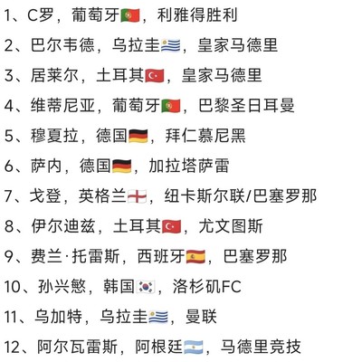 2026世界杯小组赛球星黑榜