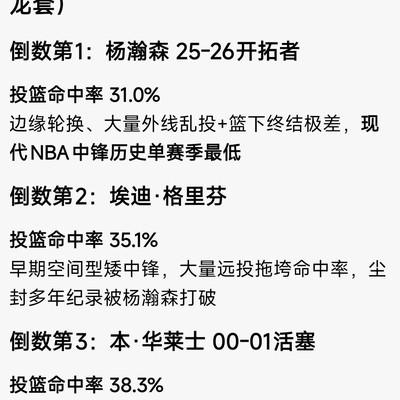 杨瀚森命中率垫底