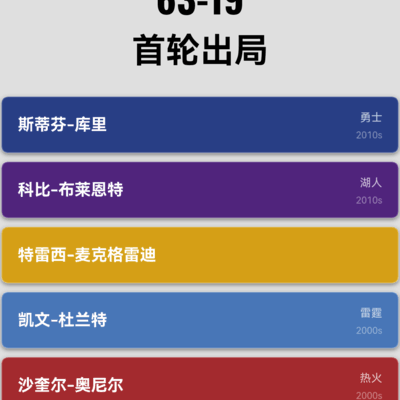 麦迪领衔，首轮诅咒难破？
