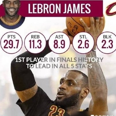 2016年NBA总冠军含金量最高