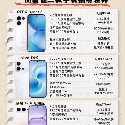3000元档影像旗舰横评