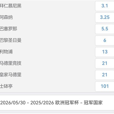 2026欧冠谁主沉浮