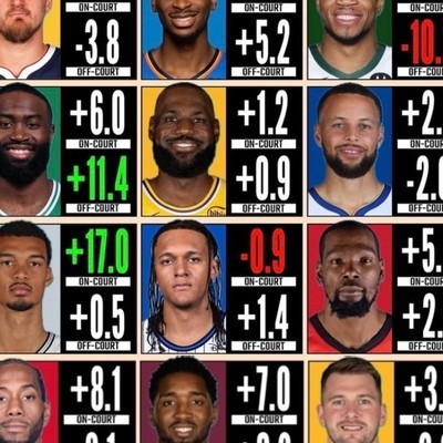 球星在场净效率分析