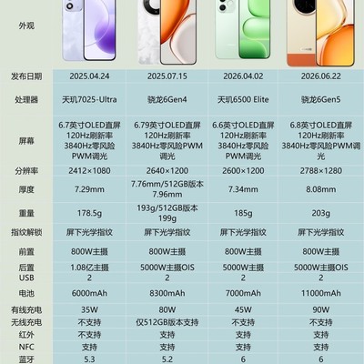 荣耀X系列四款机型对比指南