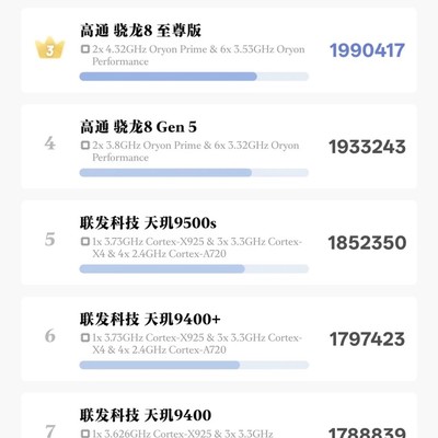 最新手机芯片性能分级指南