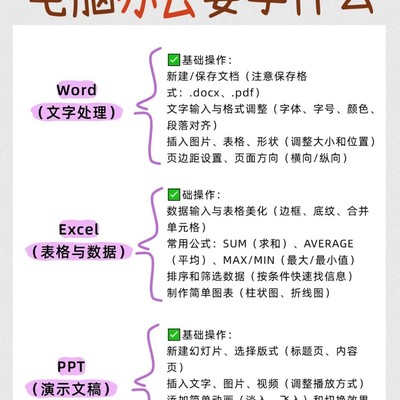 电脑办公技能速成指南