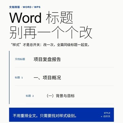 Word标题样式统一设置