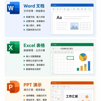 办公三件套核心用途指南