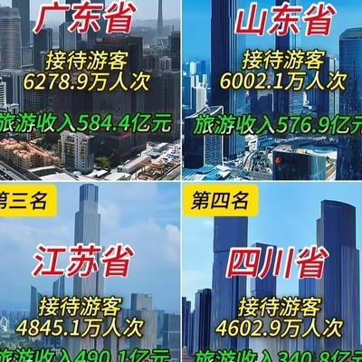 广东旅游好去处
