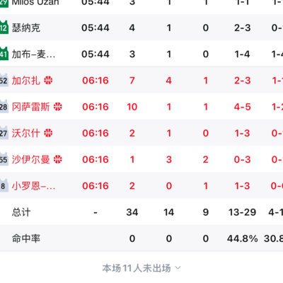 76人比赛焦灼难解