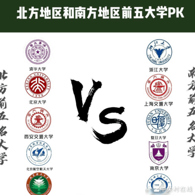 南北方高校实力大比拼