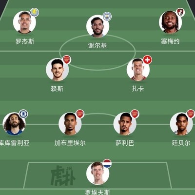 25-26赛季英超半程最佳阵容