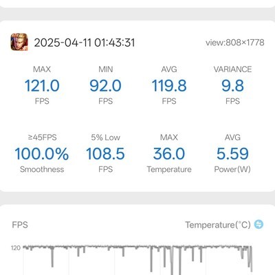骁龙8 Gen2线程调度优化？