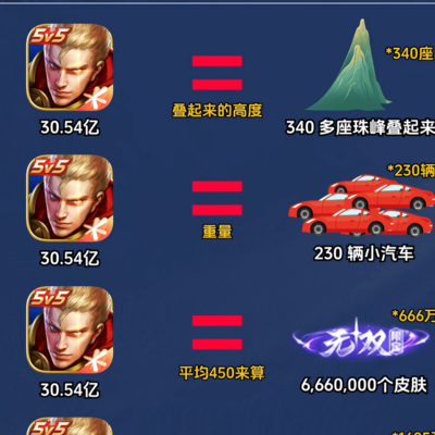 王者荣耀1月流水有多吓人？