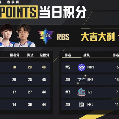 绝地求生重庆NVG春季赛AC组战况