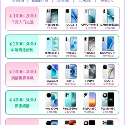 618高性价比手机推荐