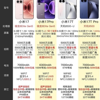 小米17全系列参数对比