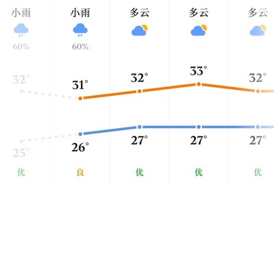 6666天气又有广告了