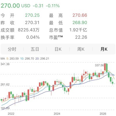 中国科技企业盈利不如麦当劳？