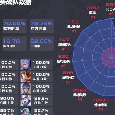 AG夏季赛轻松胜出，WB实力引热议