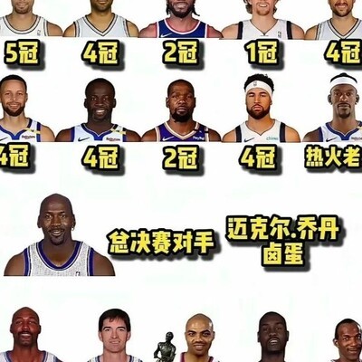 美媒评GOAT，谁主沉浮