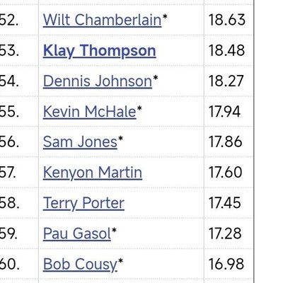 KG总决赛场均16分不如汉密尔顿