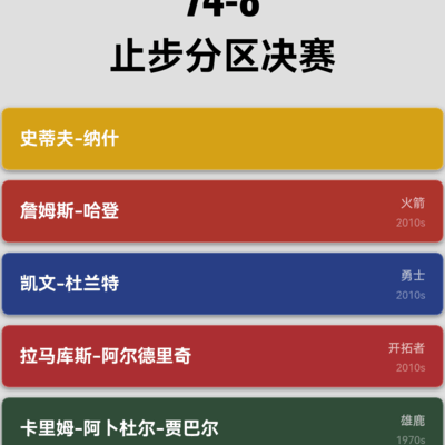 篮球，夺冠无望？球员再受伤