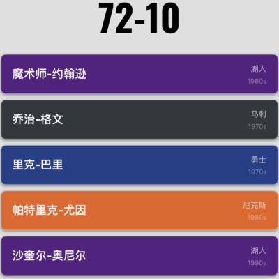 篮球赛场上的72分奇迹