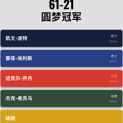 赌狗喜提球星夺冠