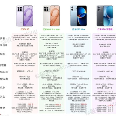 红米K90至尊版配置解析