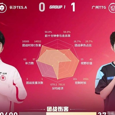 小胖萝卜数据亮眼