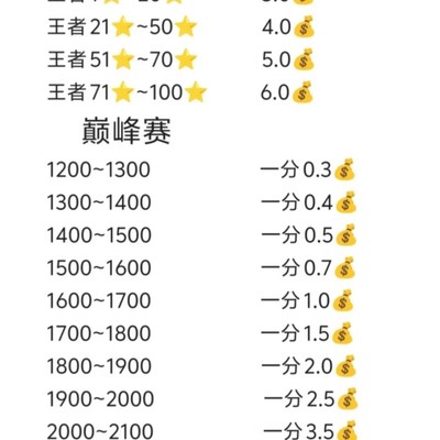 代练骗局识别指南