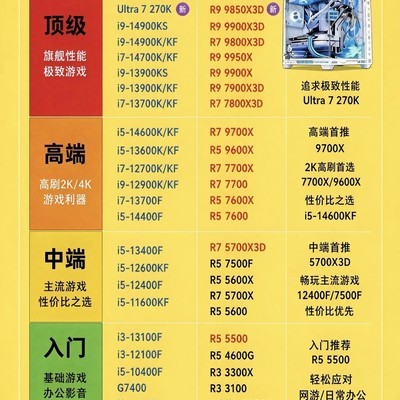 CPU选购指南