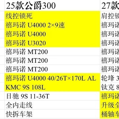 美利达公爵25款与27款配置对比