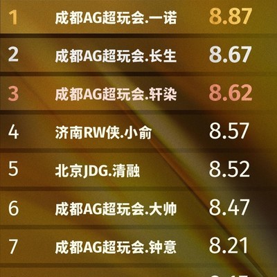 王者荣耀最高分TOP10