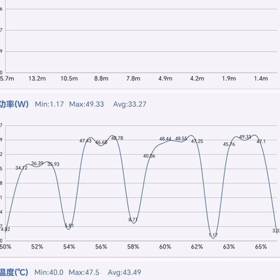 原来你亮屏可以快充啊50w牢机