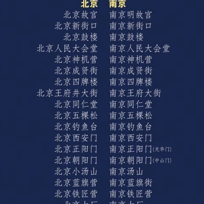 南京北京烤鸭之争