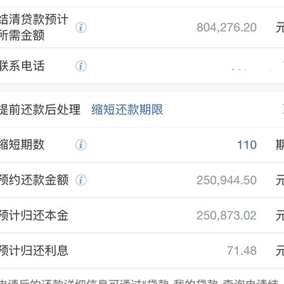 提前还房贷经验交流